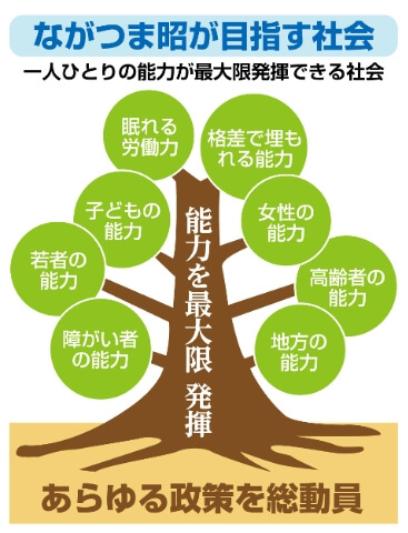 ながつま昭が目指す社会