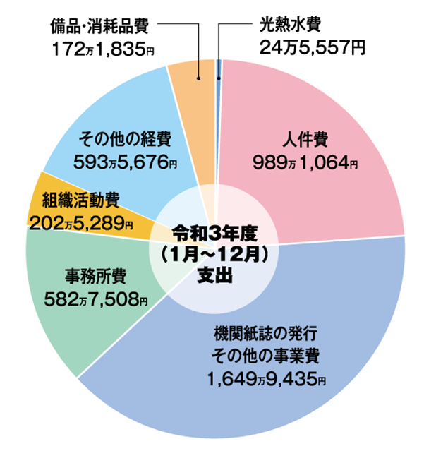 平成30年度支出合計