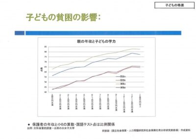 2014年12月5日（金）　子どもの学力は親の年収で決まる？
