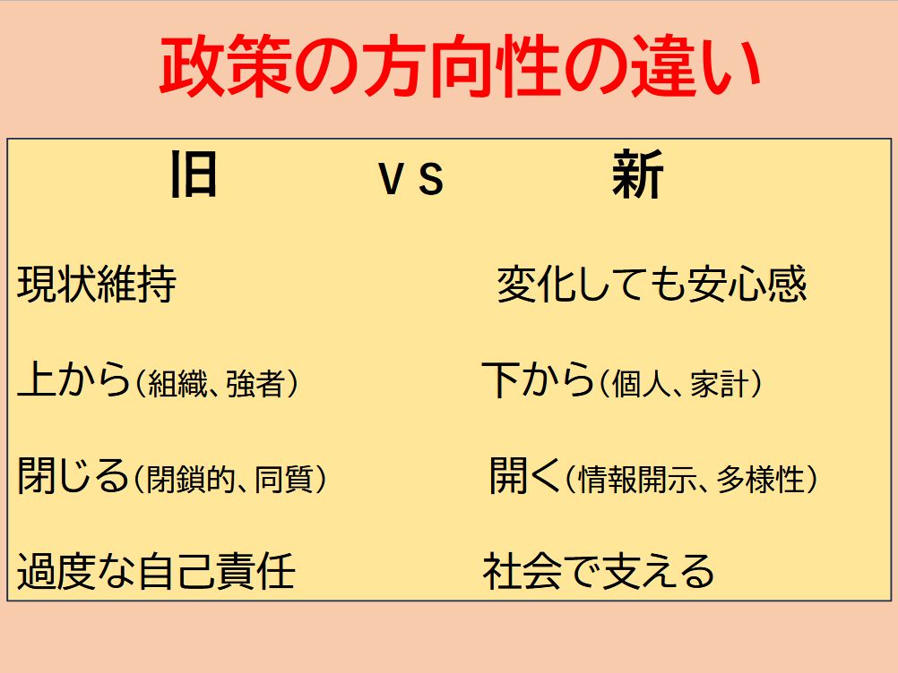 政策の方向性の違い旧（現政権）新（立憲民主党）
